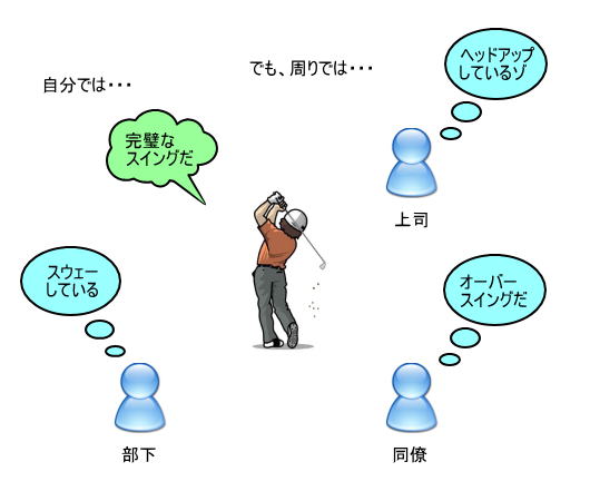 多面評価をゴルフに見立てたイメージ図