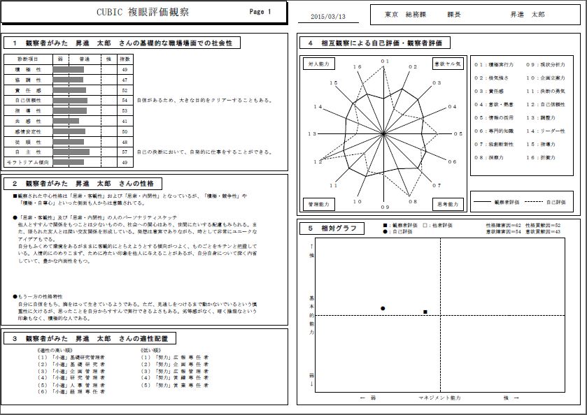 多面評価の１ページ目の結果