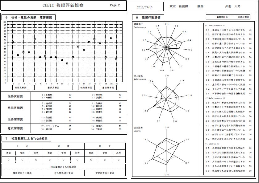 多面評価の２ページ目の結果