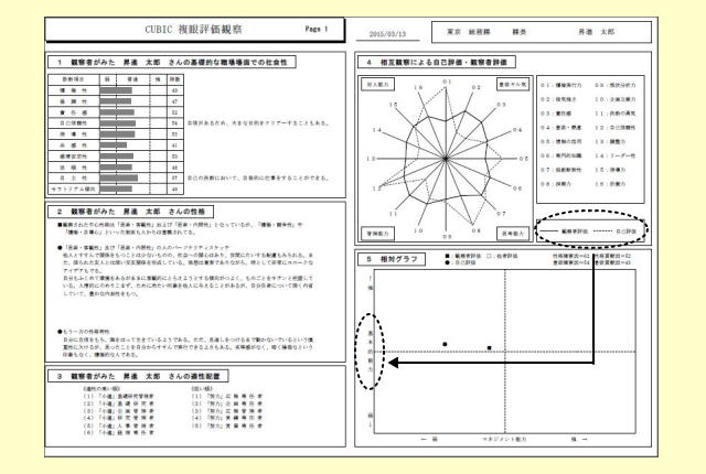 相対グラフの箇所を示した図