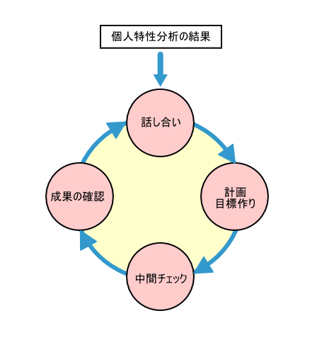 lނĈĂ邽߂ɌȂTCN̐}