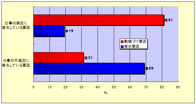 herrzberg_graph1