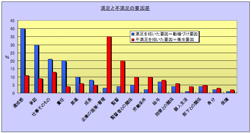 herzber_graph2