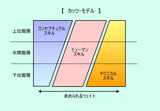 Jbcf̃C[W}