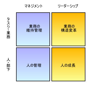 ǗE̐E𕪗ނ}