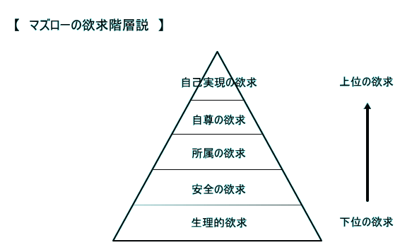 maslow model