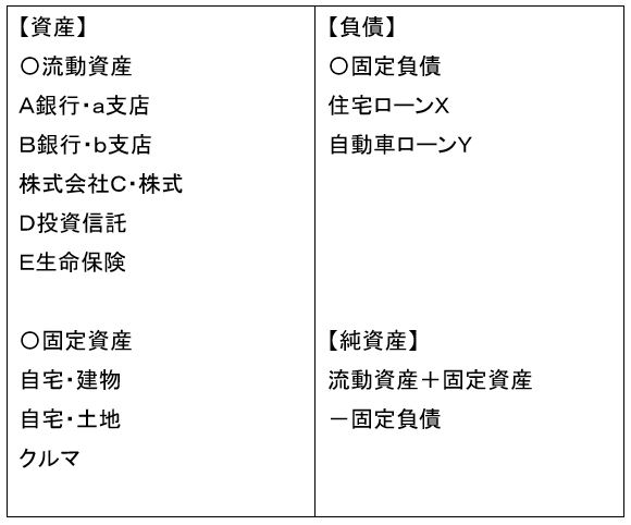 財産増減一括表のサンプル