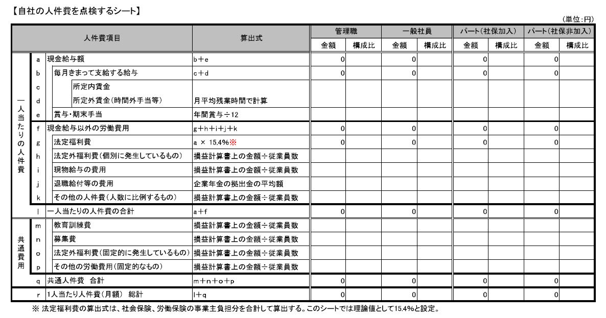 人件費の集計シート