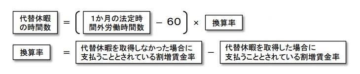 代替休暇の時間数を求める計算式を示した図