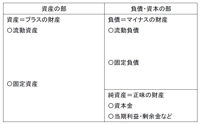 貸借対照表のイメージ