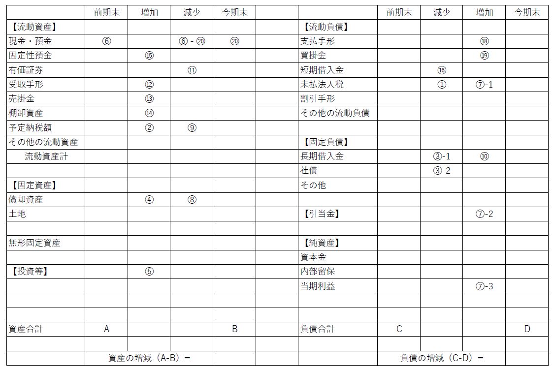 目標貸借対照表のサンプル