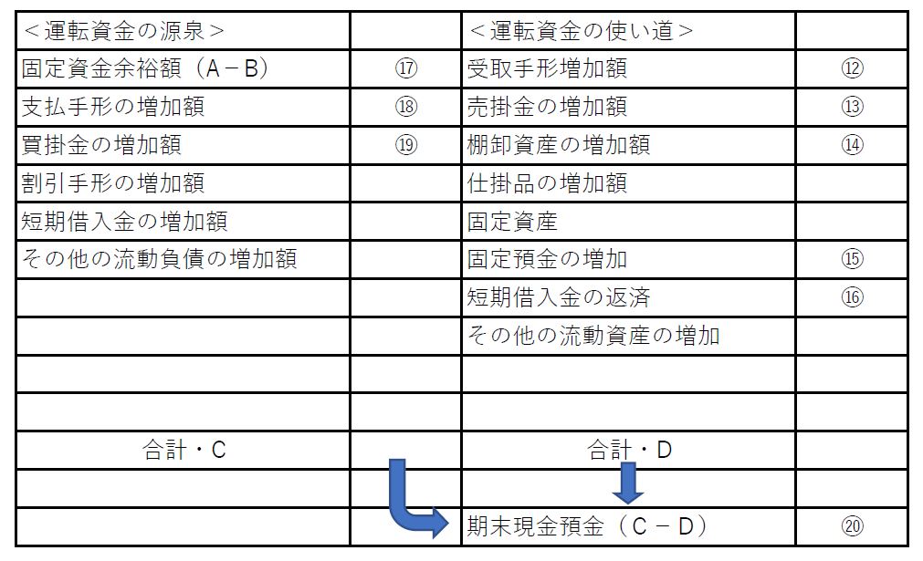 資金運用表・運転資金のサンプル