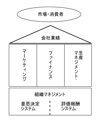 組織力のイメージ