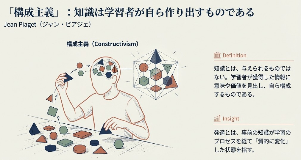 構成主義の内容を示したイラスト