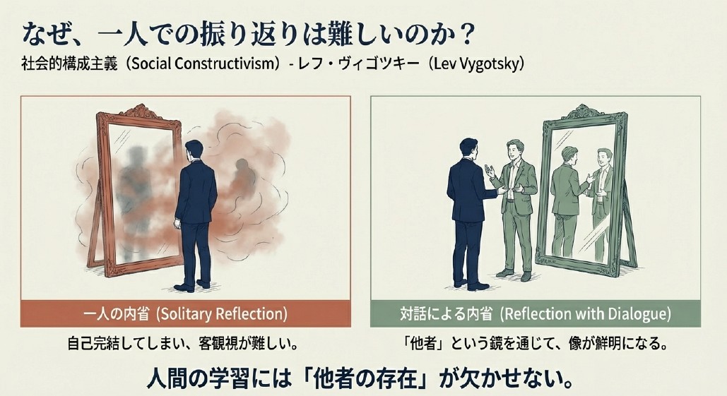 振り返りには他者の存在が必要というイラスト