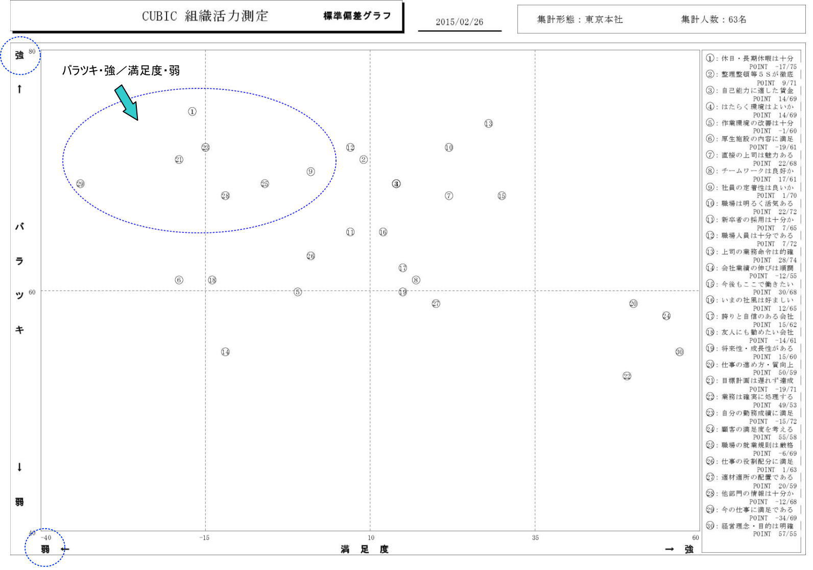 回答結果のバラツキの大きさを示したグラフ