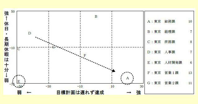 相関関係の拡大図